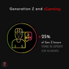 Gen "Z" Shapes Gaming and iGaming Markets image